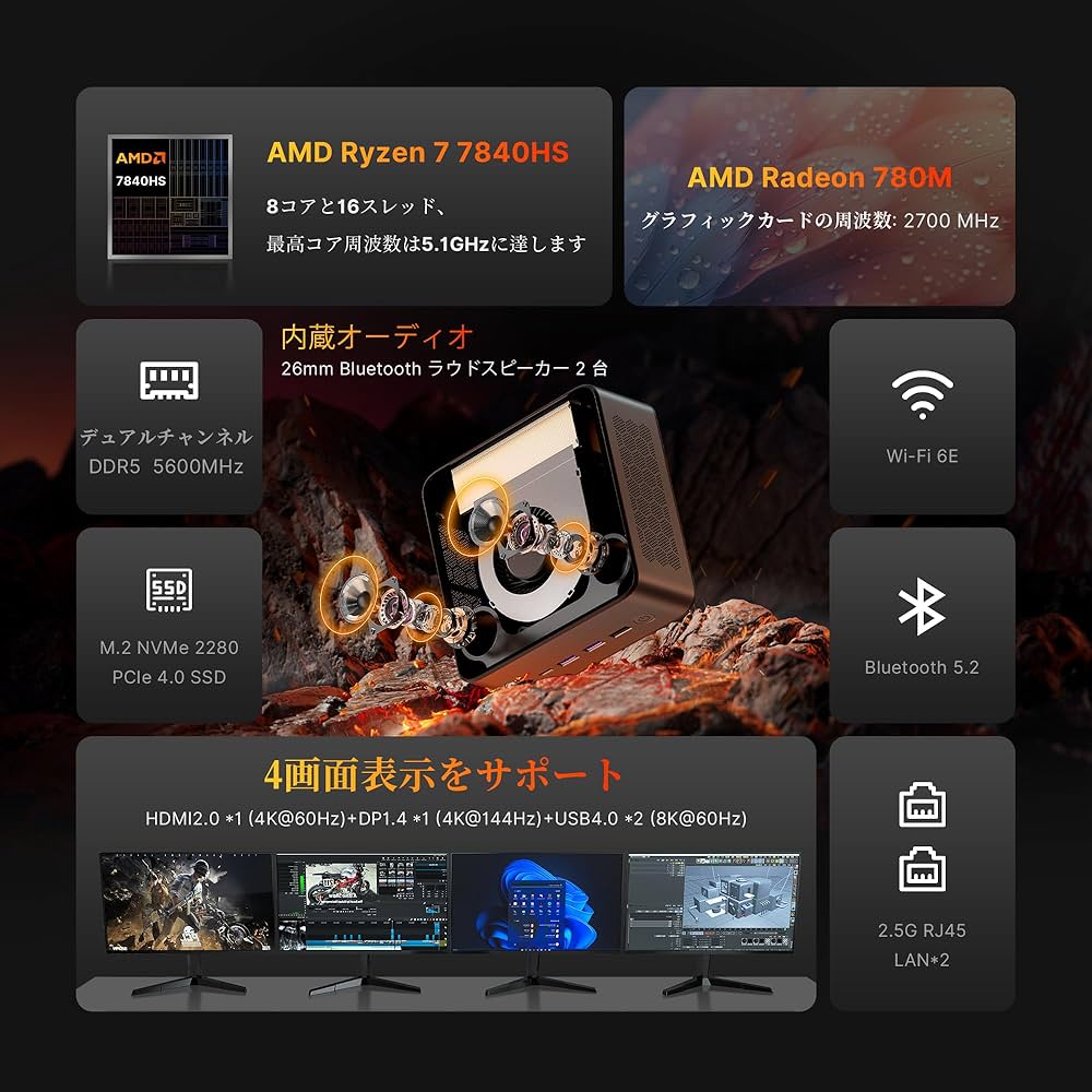 Amazon.co.jp: BOSGAME ミニPC Ryzen 7 7840HS 32GB DDR5